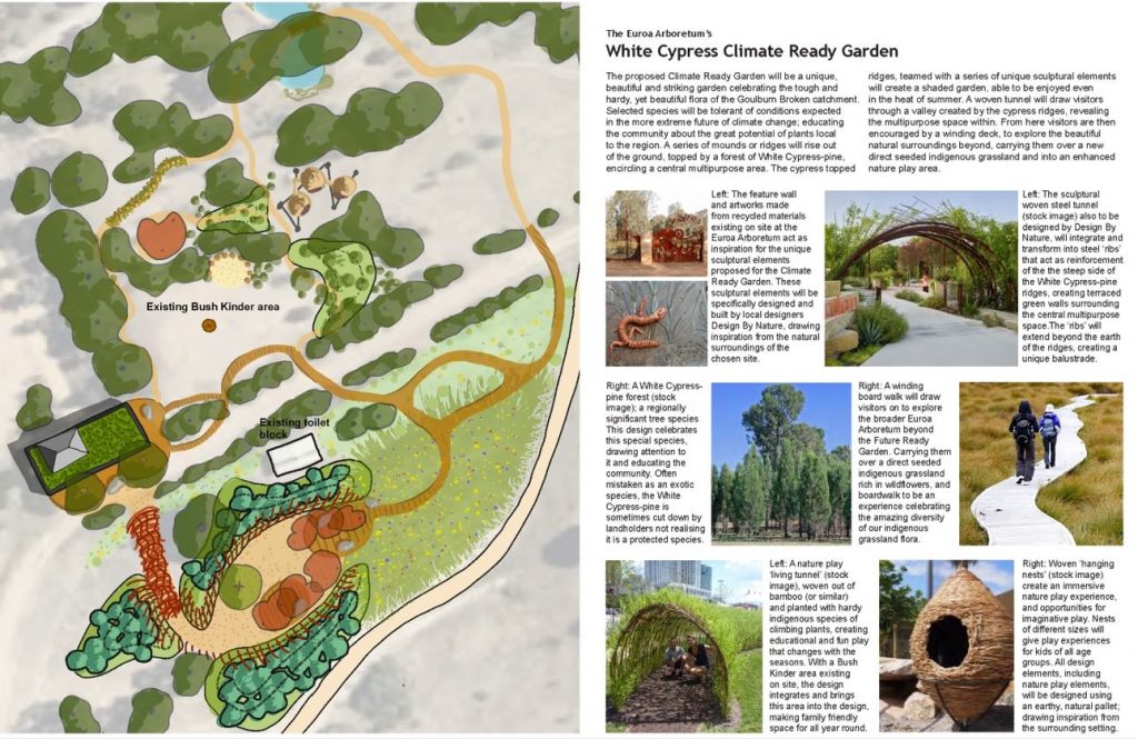 proposal of the climate ready garden